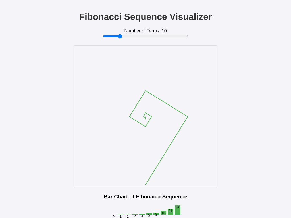 Screenshot of Fibonacci