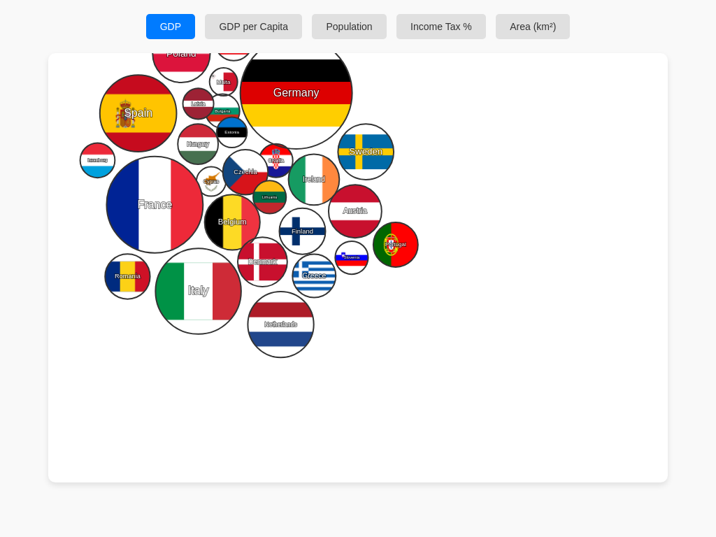 Screenshot of bubblegraph