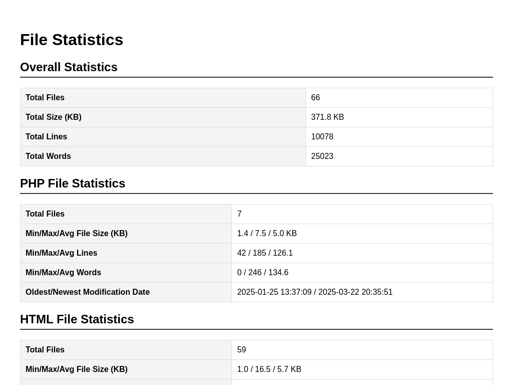 Screenshot of codestats
