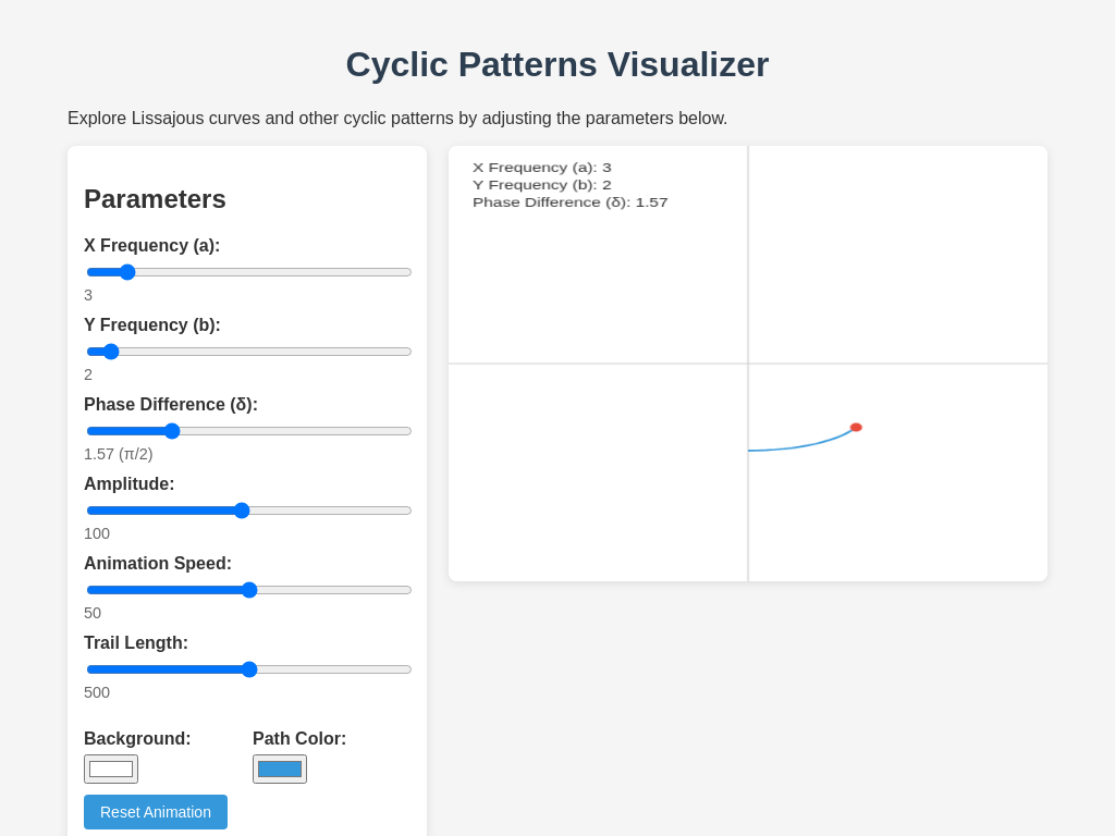 Screenshot of cyclic