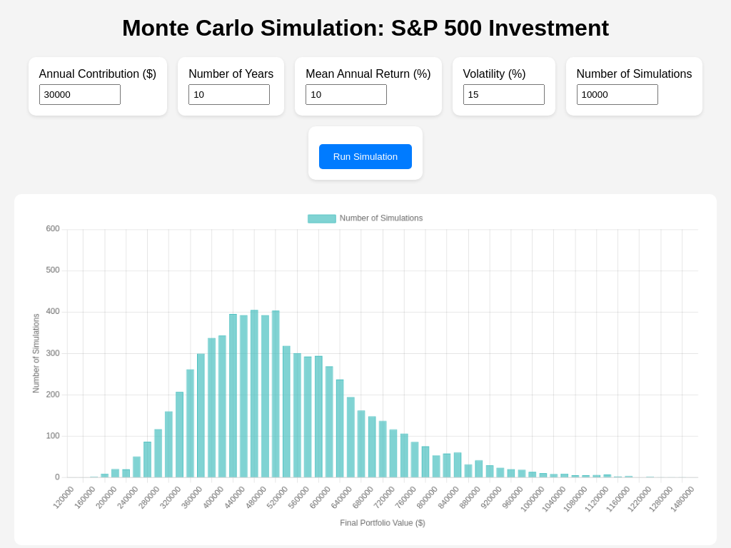 Screenshot of invest