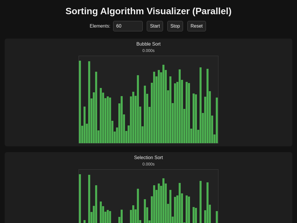 Screenshot of sortvisuals